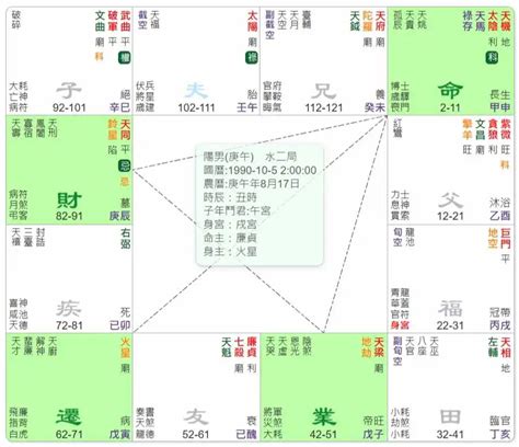 羊陀夾命格|【羊陀夾命格】